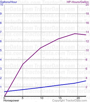 L245 fuel use from test 1283