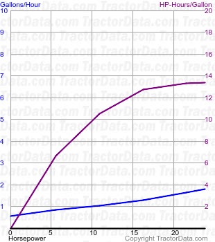 L260 fuel use from test 1072