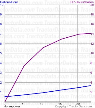 L275 fuel use from test 1407