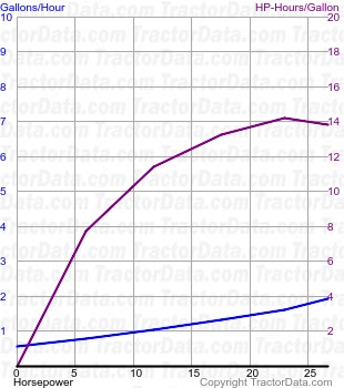 L295 fuel use from test 1370