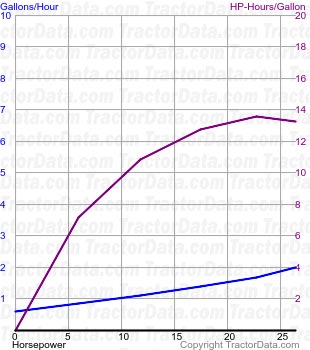 L305 fuel use from test 1371