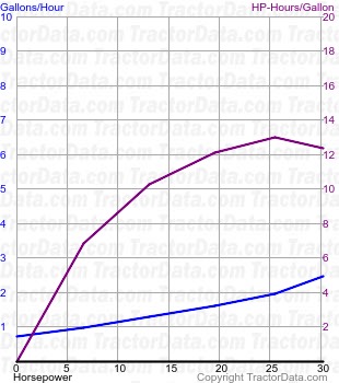 L345 fuel use from test 1372