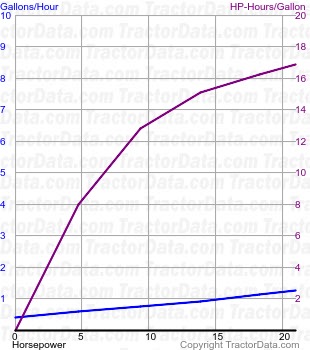 L2250 fuel use from test 1585