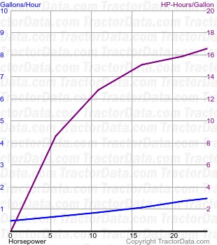 L2550 fuel use from test 1586