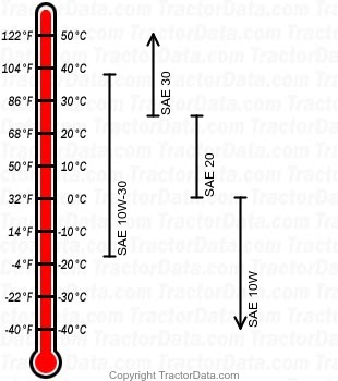 L2650 diesel engine oil chart