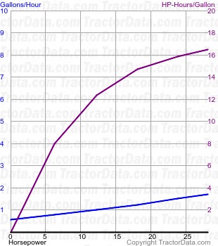 L2850 fuel use from test 1587