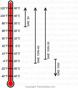 L2900 diesel engine oil chart