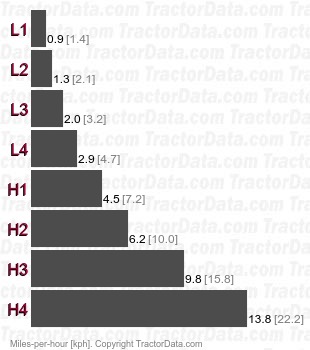 L2950  mechanical shuttle speeds