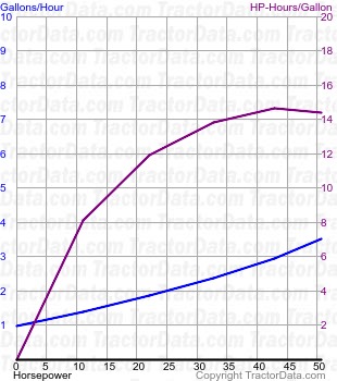 M4500 fuel use from test 1348