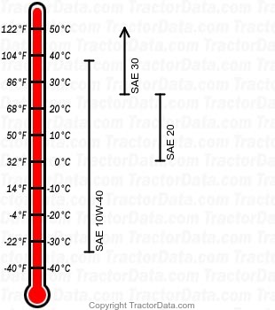 M4700 diesel engine oil chart