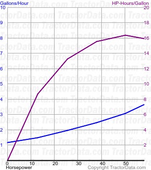 M5950 fuel use from test 1497