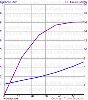 M6030 fuel use from test 1596