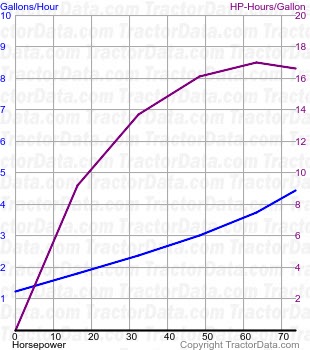 M7500 fuel use from test 1349