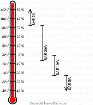 WA-14 diesel engine oil chart