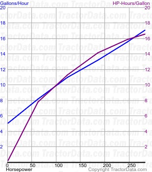 9220 fuel use from test 377