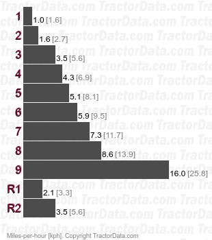 MTZ-52  gear speeds