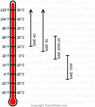 250AS diesel engine oil chart