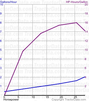 250AS fuel use from test 1200