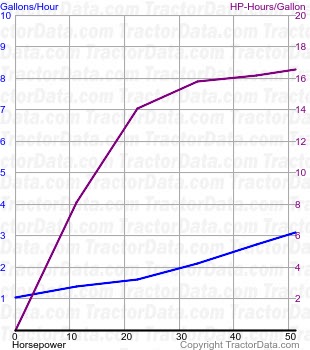 400A fuel use from test 1638