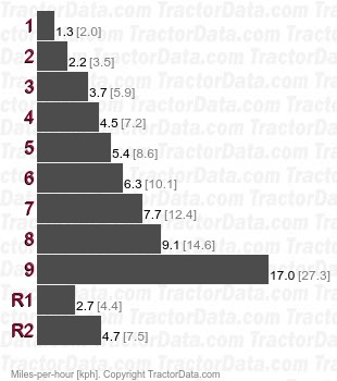 562  sliding gear speeds