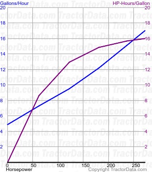 7100 fuel use from test 1334