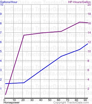 9345 fuel use from test 243