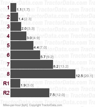 LK2552  gear speeds