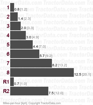 LK2554  gear speeds