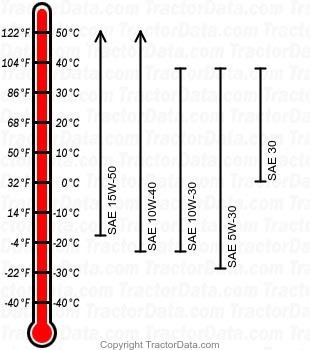 4520 diesel engine oil chart