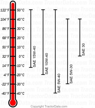 5220 diesel engine oil chart