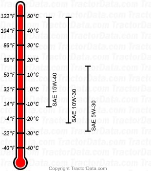 DX23 diesel engine oil chart