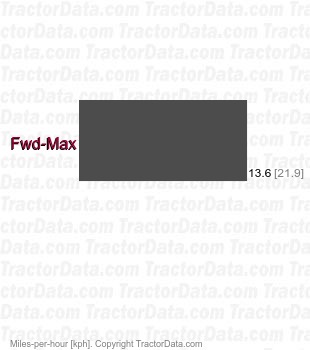 DX35  hydrostatic speeds