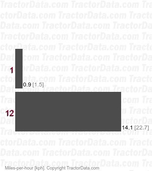 D45  synchronized shuttle speeds