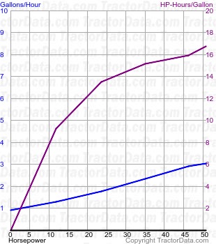 JX65 Maxxima fuel use from test 403