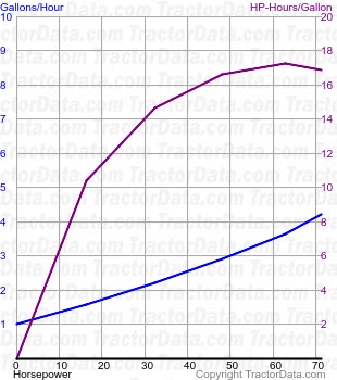 JX85 Maxxima fuel use from test 2031