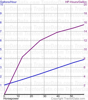 JX1070C fuel use from test 451