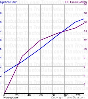 MXM155 Maxxum fuel use from test 435