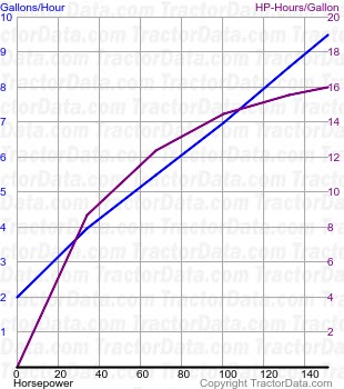 MXM175 Maxxum fuel use from test 437