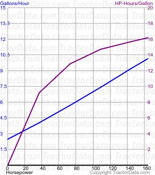 MXM190 Maxxum fuel use from test 439