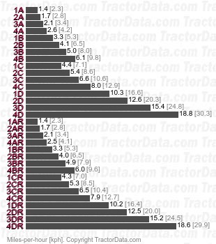 MXU100  partial powershift speeds