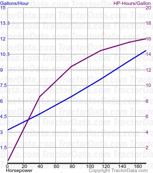 MX210 Magnum fuel use from test 413