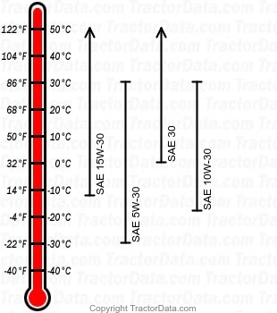 4710 diesel engine oil chart