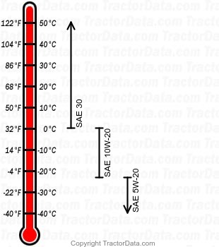 4430 Hi-Crop diesel engine oil chart