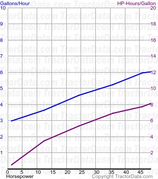 35 fuel use from test 258