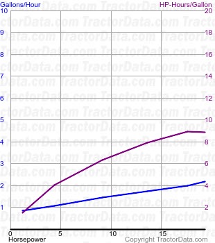 HG fuel use from test 324