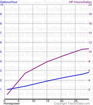 CC fuel use from test 169