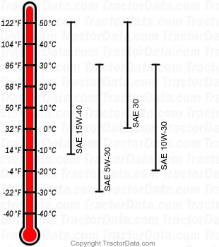 4200 diesel engine oil chart