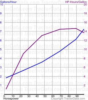 OC-15 fuel use from test 633