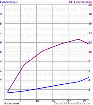 OC-4 fuel use from test 655