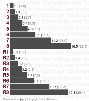 L3240 FST sync shuttle  speeds